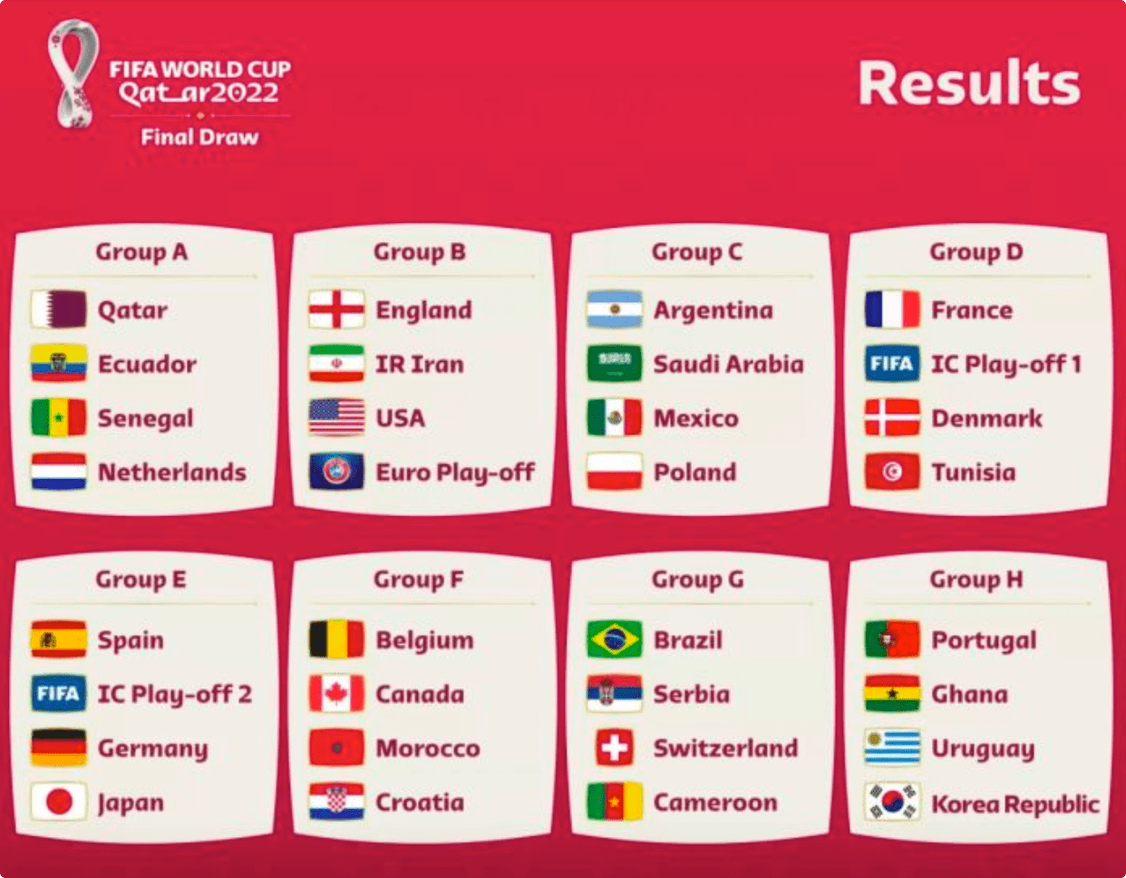 2022 年世界杯四分之一決賽荷蘭 vs 阿根廷預測下注