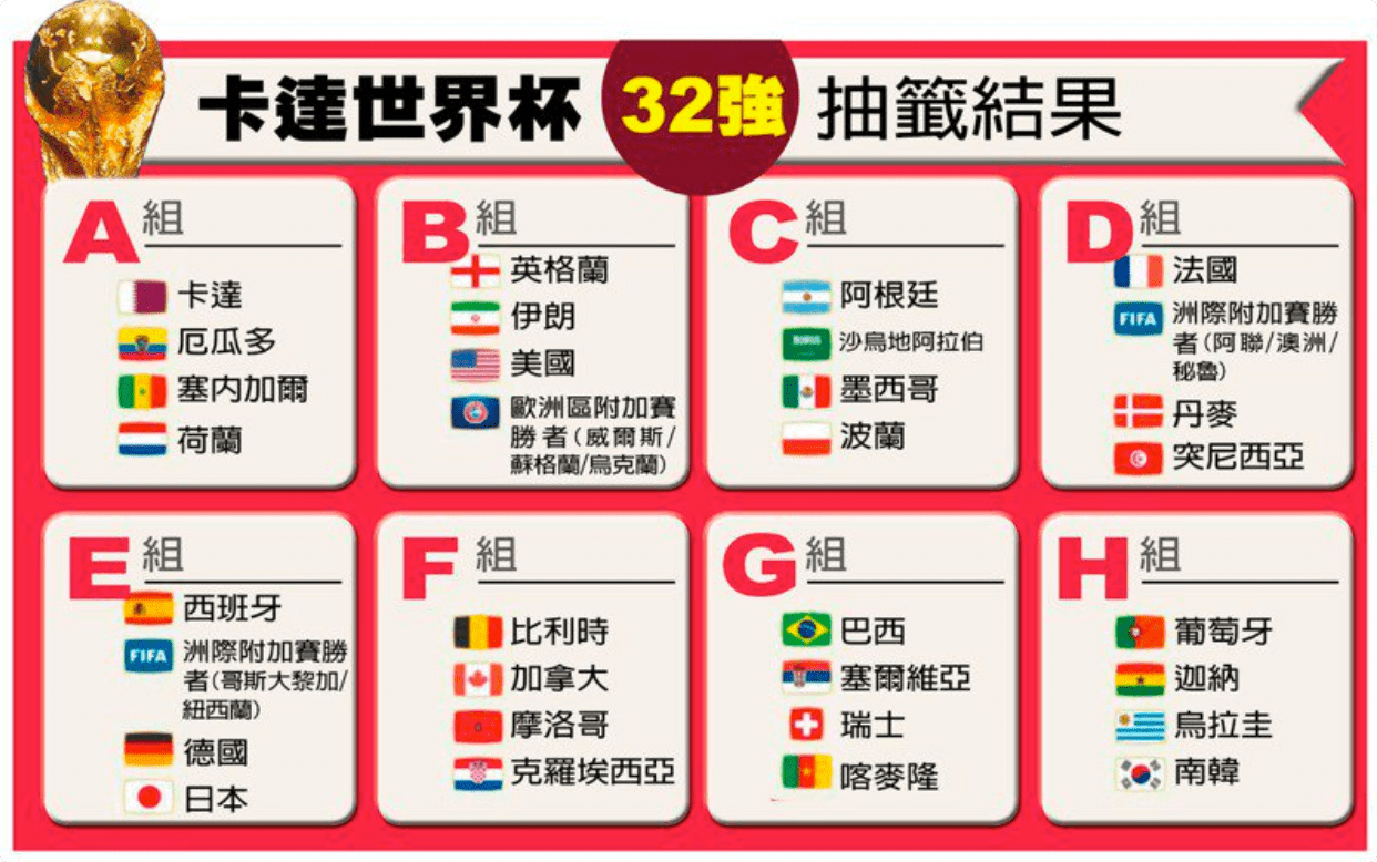 卡塔爾世界杯下注分析